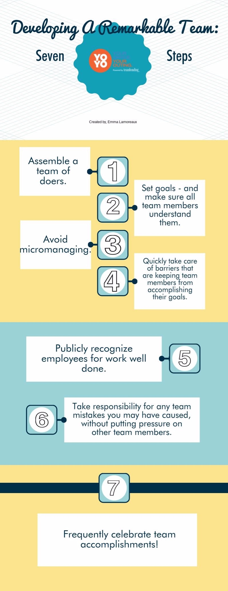 7 Steps to Developing a Remarkable Team 